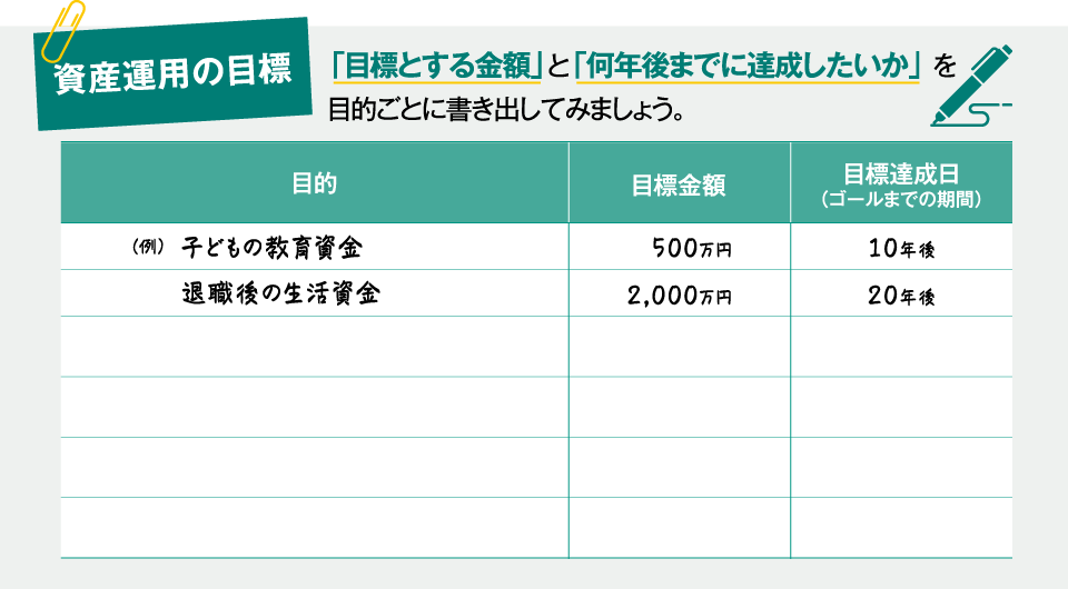 資産運用の目標：「目標とする金額」と「何年後までに達成したいか」 をでに達成したいか」 を